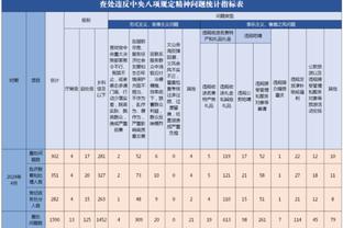 亚洲杯参赛球队平均年龄：中国队29.7岁第二老，日本队第三年轻